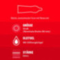 Überrasch' Mich – Durex