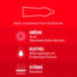 Überrasch' Mich – Durex