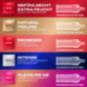 Love Mix – Durex